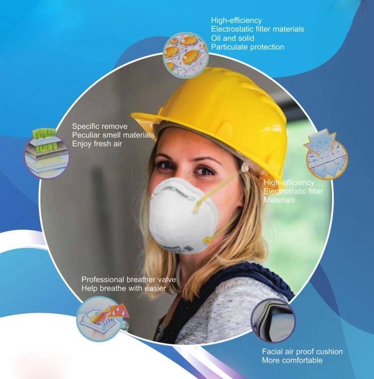 China High Quality Respirator White Face Disposable Mask Protective Ffp2 Ffp1 N95 Kn95