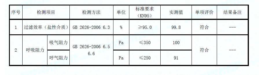 Kn95 N95 Mask Disposable Respirator Kids Face Mask Health Child Mask Ce/Pdf Certification Factory